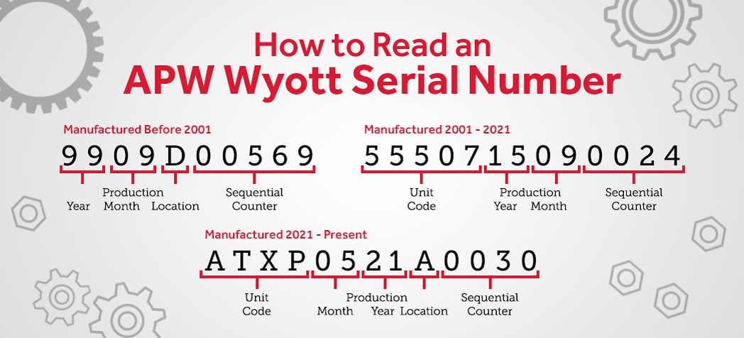 APW Wyott Logo - APW Wyott Serial Number Lookup
