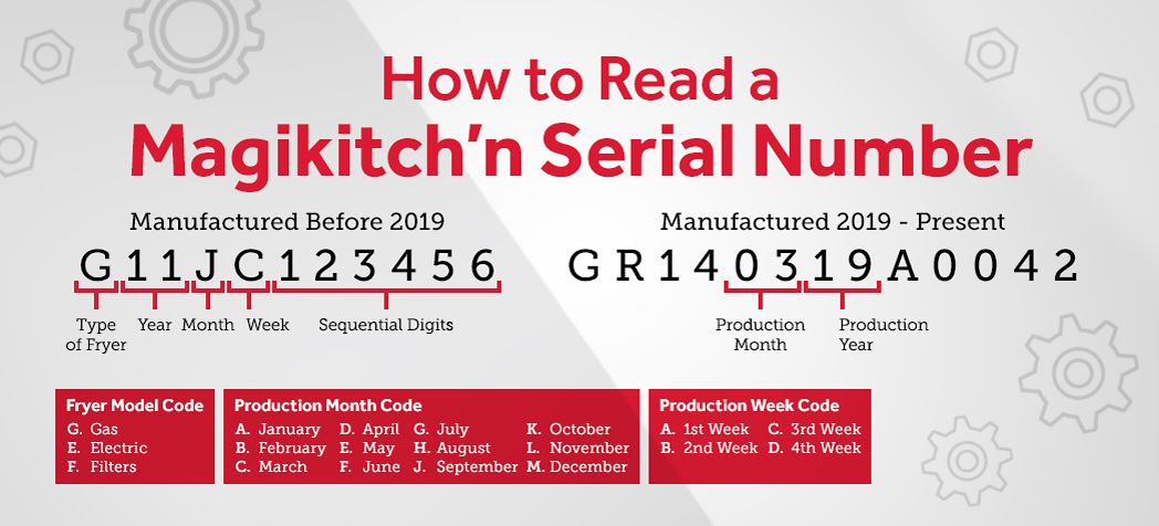Magikitch'n Serial Number Lookup Infographic