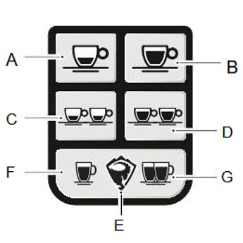 Sanremo F18 Espresso Machine Programming - How Do You Program a Sanremo Espresso Machine