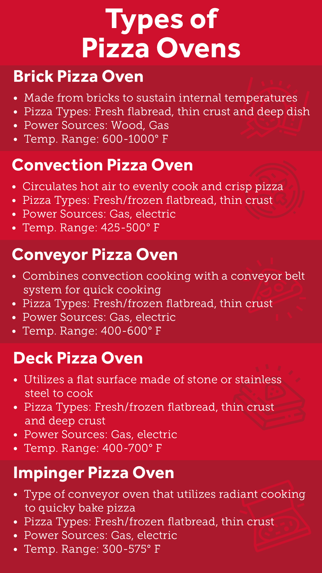 https://apparel.production.partstown.coremedia.cloud/resource/blob/16984/a09fdf5e29e074ce21aaf4269b2ce4c4/types-of-pizza-ovens-infographic-data.png