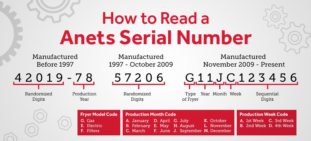 Anets Serial Number Lookup