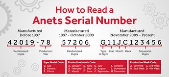 Anets Serial Number Lookup