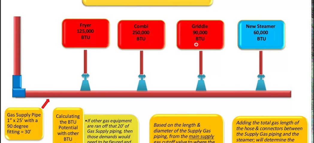 Image - AccuTemp Gas Equipment Maintenance Webinar