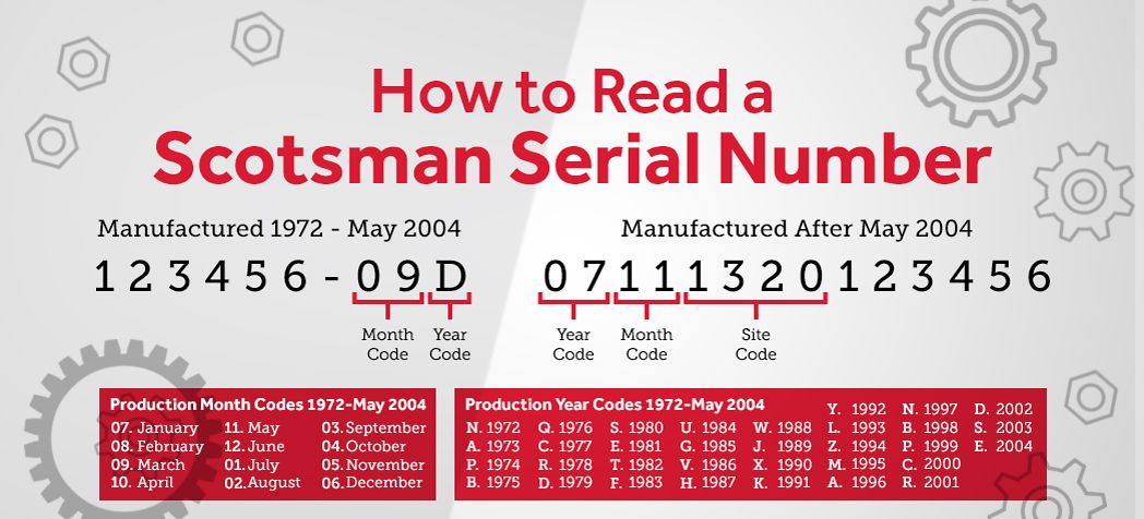Scotsman Serial Number Diagram - How to Read a Scotsman Serial Number
