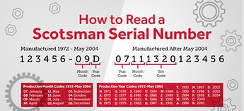 How to Read a Scotsman Serial Number (1)