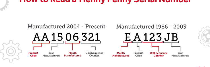 How To Find & Read A Henny Penny Serial Number 