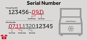 Scotsman Serial Number Infographic